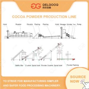 Automatic Cocoa Liquor and Cocoa Powder Production Line in China