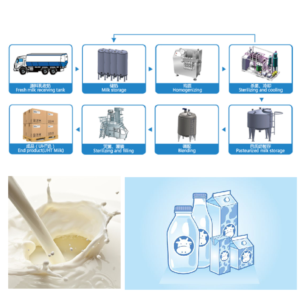 UHT milk production line