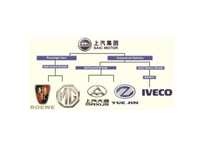 All spare parts of MG brand