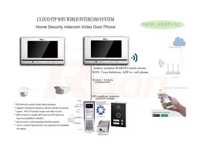 wifi TUYA smart door phones