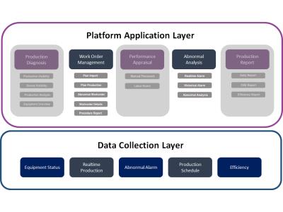XMES - Digital Cloud Platform
