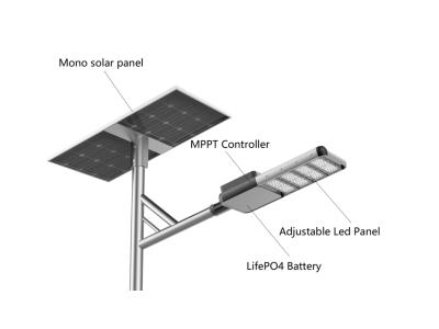Solar Split Street Lights 30w-120w