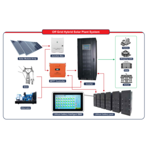 100KVA Solar System with 250KWH Lithium Battery Bank