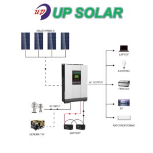 Hybrid Off Grid Solar System(5KW)
