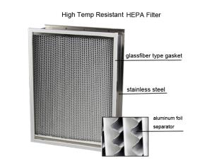 SAF Glass Fiber Heat Resistant HEPA Filter