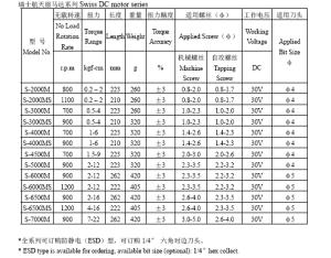 2015NewTPK S-7000M Swiss Aerospace-Class Servo Motor Full-Automatic Electric Screwdriver 