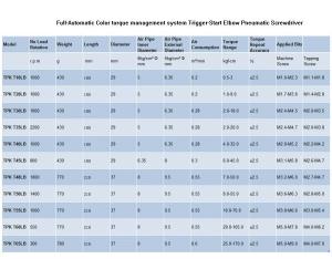 TPK T10ABFull-Automatic Color torque management system Trigger-Start Elbow Pneumatic Screwdriver