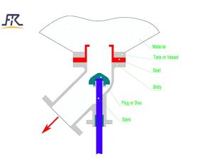 Manual Operation Tank Bottom Angle Valve 