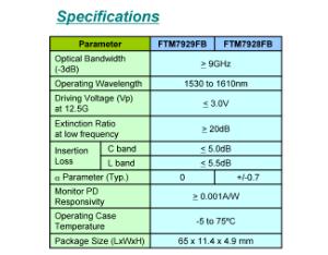 20G modulator/FTM7928FB