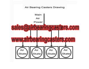 Air rigging systems quotation and applications