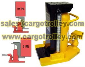 Manual operation of hydraulic jack introduction