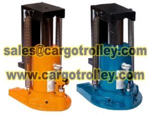 Manual operation of hydraulic jack introduction