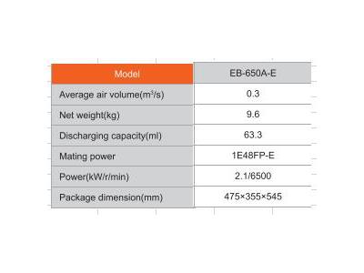 63.3CC KASEI BRAND EB-650A-E Backpack Blower