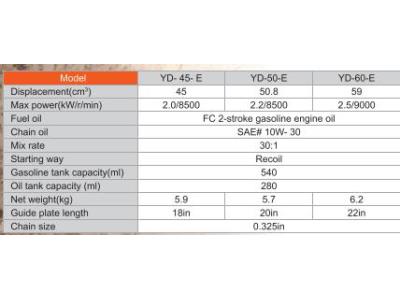 45 CC/50.8 CC/59CC KASEI Brand Chainsaw YD-45-E/YD-50-E/YD-60-E