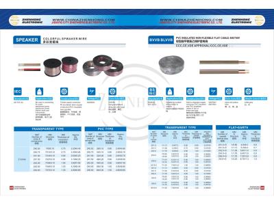 Amplifier wiring kits