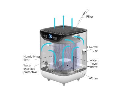 Air Humidifier