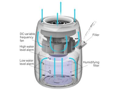 Air Humidifier