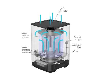 Air Humidifier