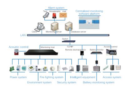 monitoring system for ups