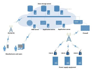 monitoring system for ups