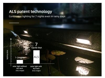 Waterproof Rechargeable Motion Sensor Led Outdoor Light Fixture 