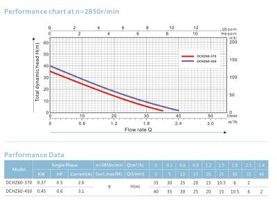 DCHZ60-370 0.5HP automatic electric water pump