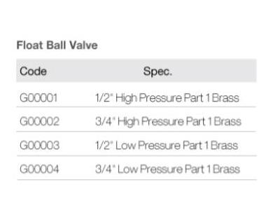 Float Ball Valve G00001 