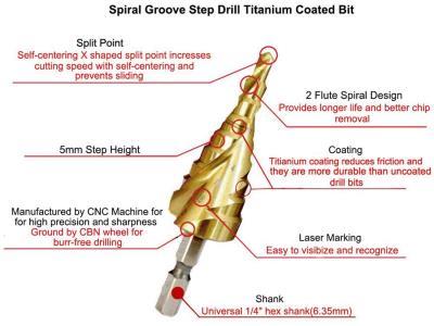 step drill