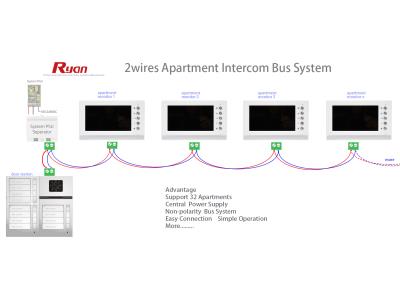 2wires apartment intercom system video door phones