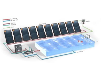 solar pool heating system 
