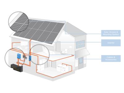 Solar Solution Package