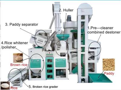 600kg-1000kg rice mill machine