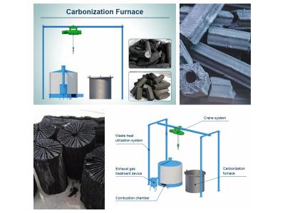 Carbonization furnace for making charcoal briquettes