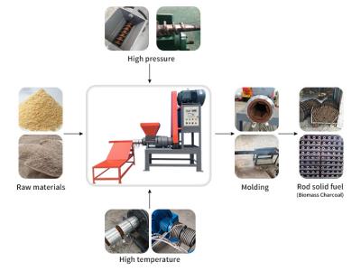 Sawdust briquette machine  Biomass briquette press machine