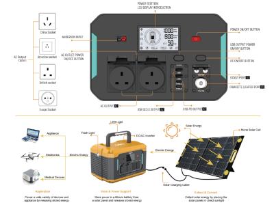 1000w portable power station