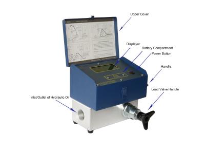 Digital Flow meter,pressure sensor