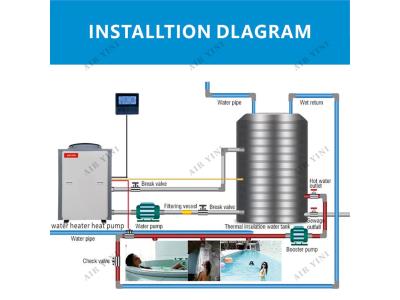 air to water Circular heat pump water heater air source heat pump electric heating machine