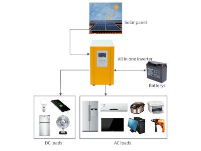 solar power system