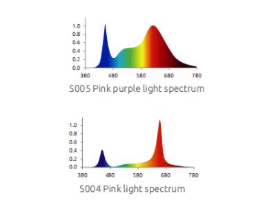 LED Triproof Grow Light