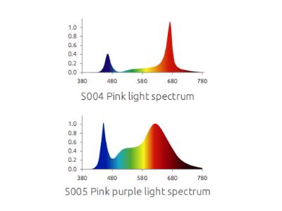 LED T5 Grow Light