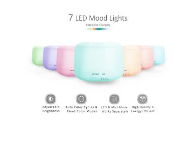 Aroma diffuser