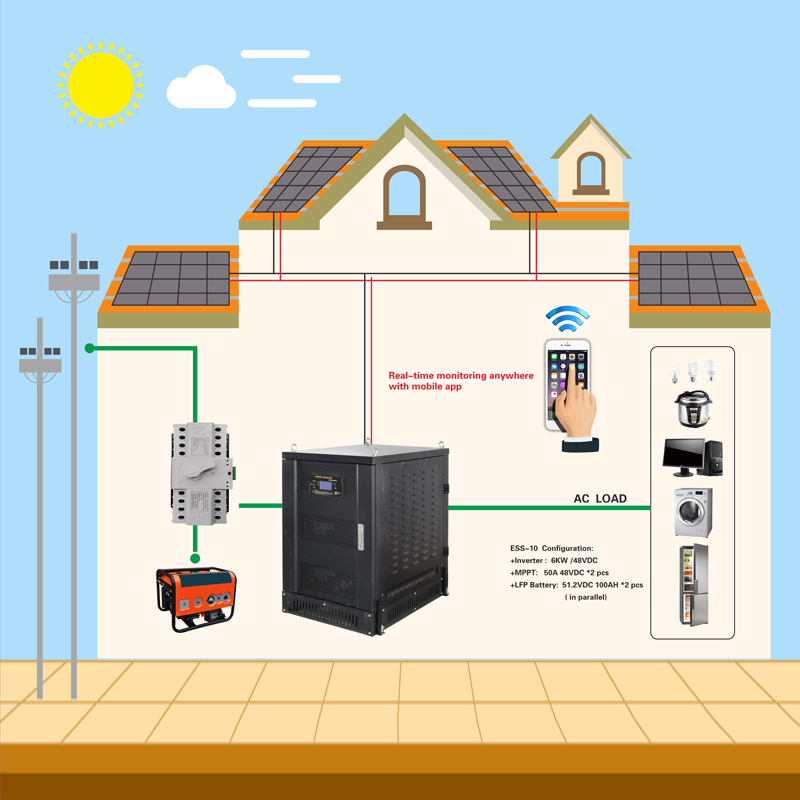 Demo Plug And Play All In One Energy Storage System For Home