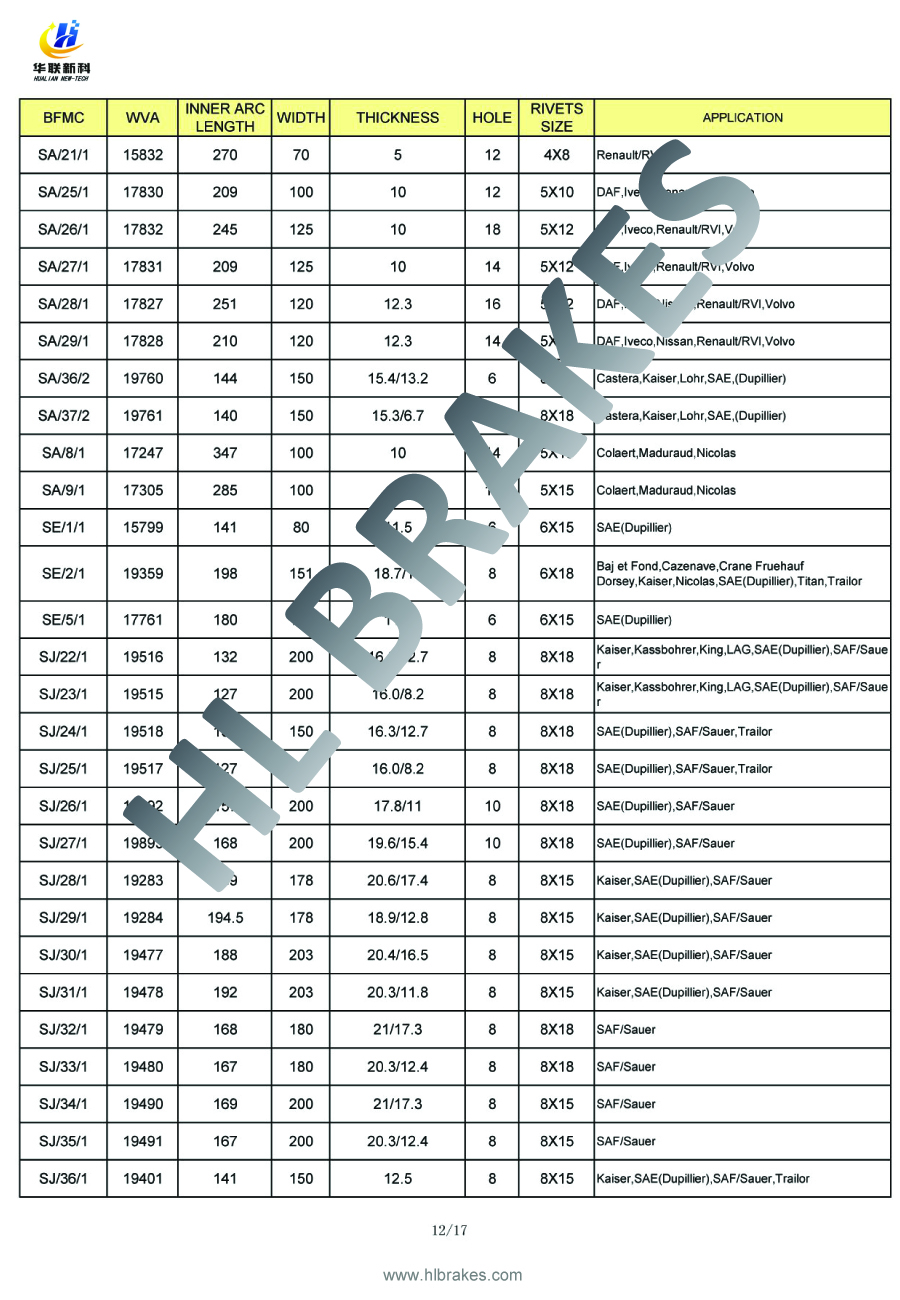 BRAKE LINING for truck catalogue