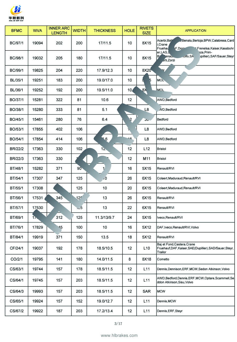 BRAKE LINING for truck