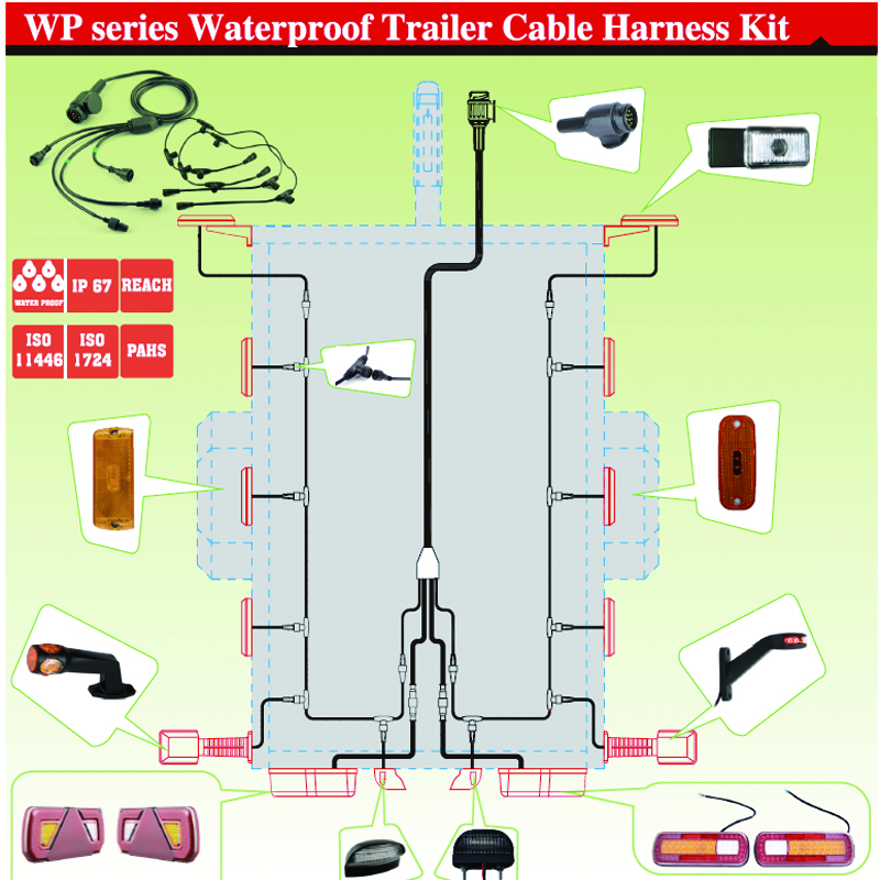 Cable harness series