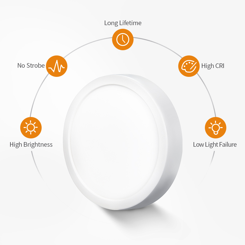 LED SURFACE MOUNTED DOWNLIGHT