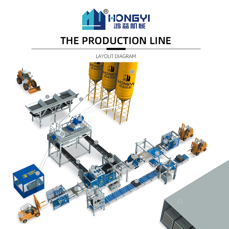 Economic Automatic Production Line