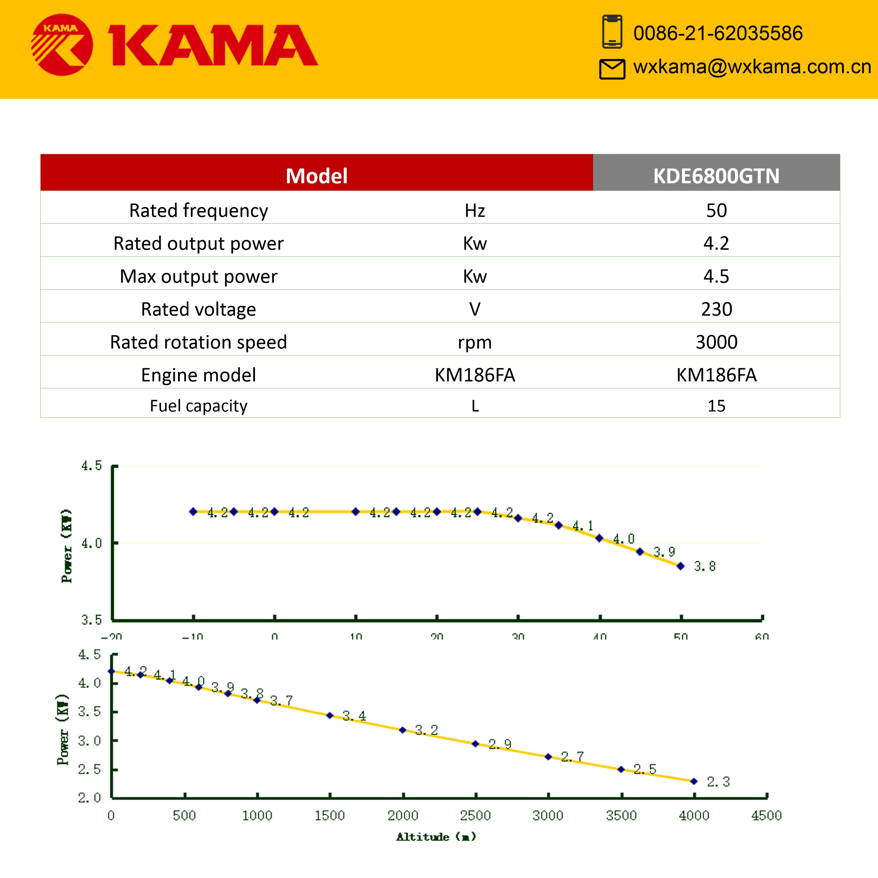 Diesel Generator Set-KDE6800GTN