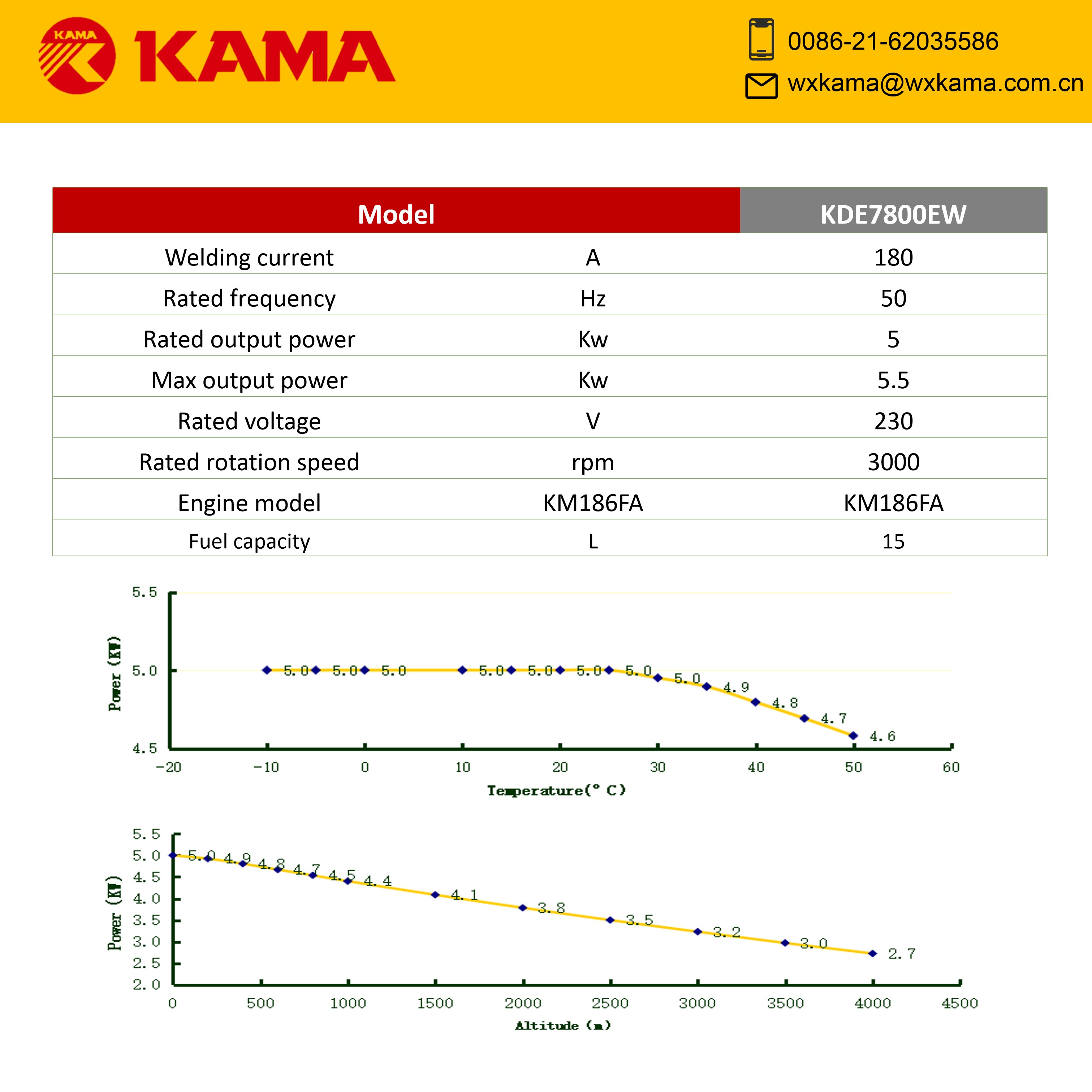 Generating & Welding Set-KDE7800EW