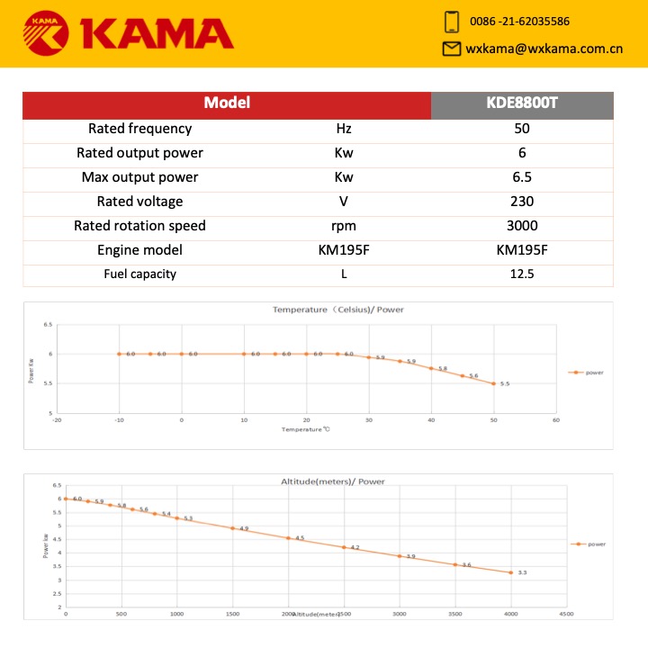 Diesel Generator Set-KDE8800T